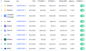 عملة ( JASMY ): الدليل الشامل لمشروع عملة ( JASMY) JasmyCoin الرقمية